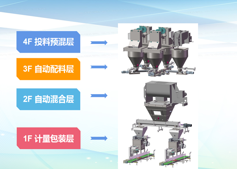 2022年中央一號(hào)文件發(fā)布，再讀農(nóng)業(yè)水肥一體化（粉劑水溶肥生產(chǎn)設(shè)備）