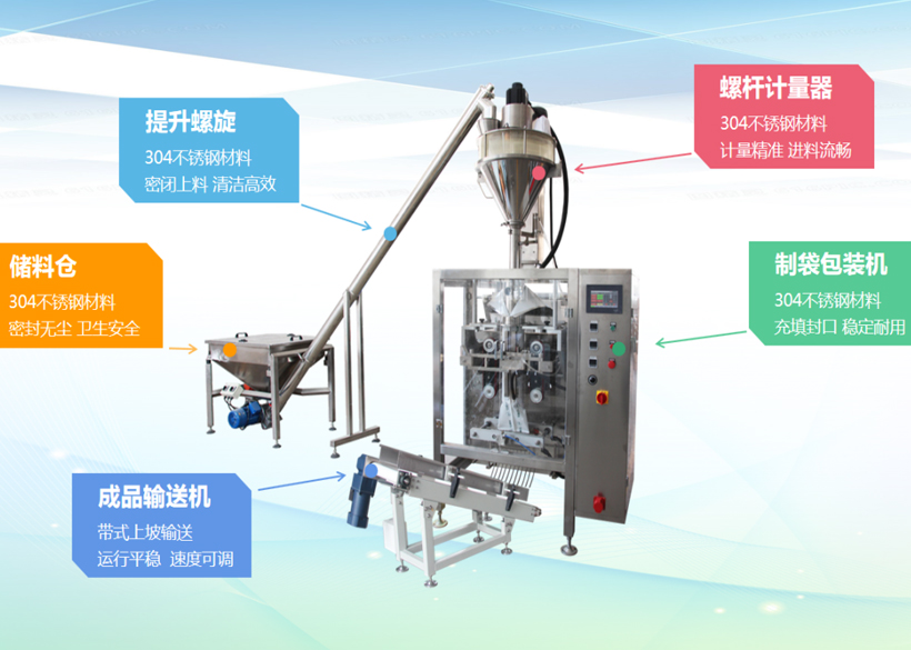 ?信遠標(biāo)準(zhǔn)包裝機組 | 粉劑全自動制袋包裝機組