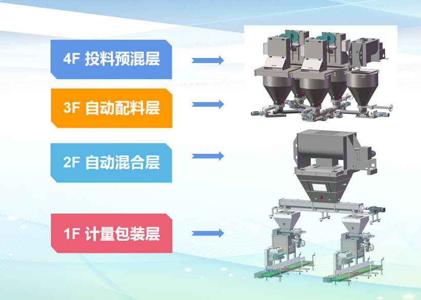 全自動粉劑水溶肥生產(chǎn)線由哪些部分組成？一套全自動粉劑水溶肥生產(chǎn)線設(shè)備價格是多少？