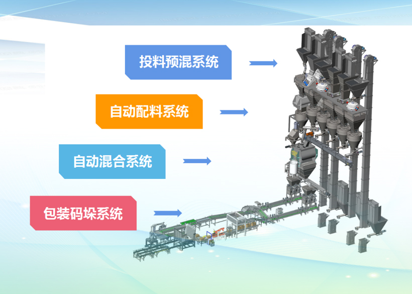 @你，肥料大廠的粉劑和液體水溶肥生產(chǎn)線設(shè)備展示（整套集成）