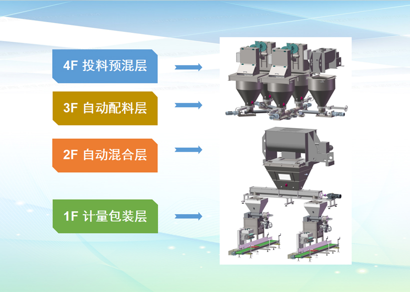 水溶肥設備廠家排名？全自動水溶肥設備與半自動水溶肥設備的區(qū)別